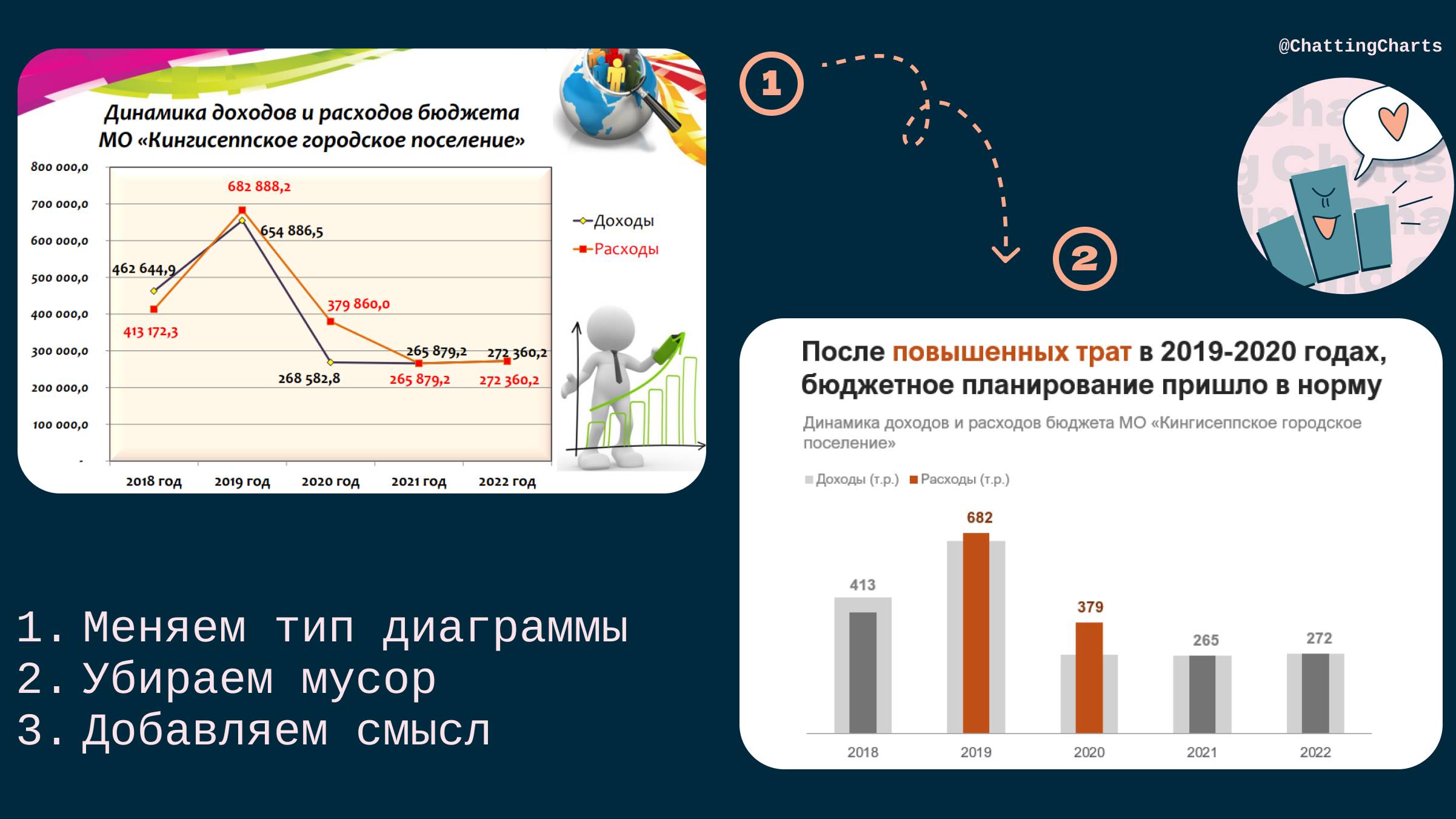 Бюджет - расходы и доходы. Переделка графика