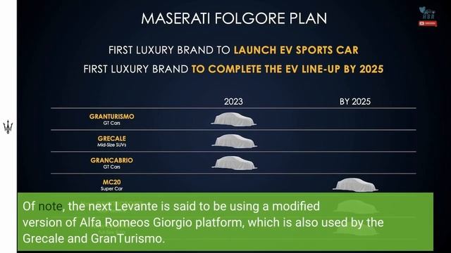 Next-Gen Maserati Levante Could Be An EV With 745 HP: Report