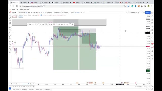 HOW TO GET A SNIPER ENTRY USING SMARTMONEY SIMPLE STRATEGY (supply and Demand)