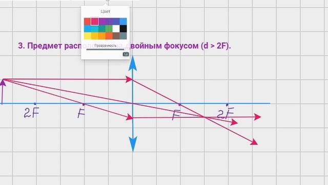 Изображение предмета, расположенного за двойным фокусом собирающей линзы