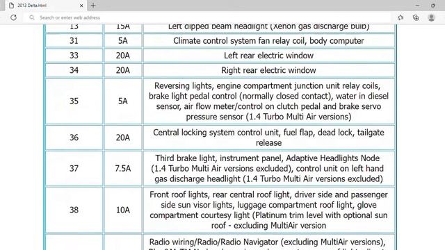 2013 Lancia Delta Fuse Box Info | Fuses | Location | Diagrams | Layout