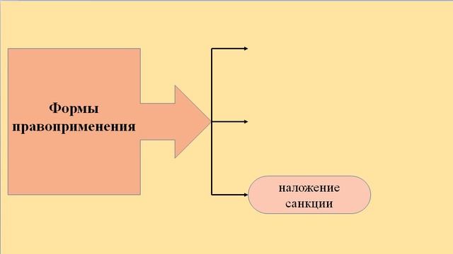 ЮТ: 7. Правоприменительная техника