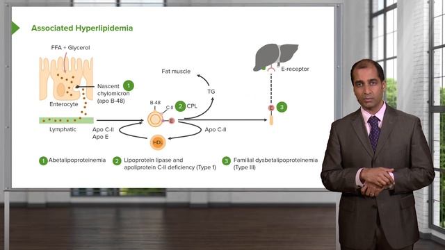 01. Atherosclerosis