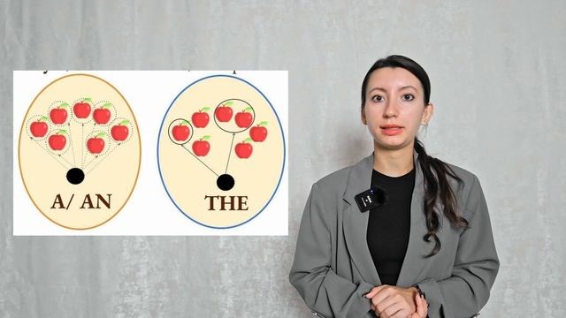 Артикль the