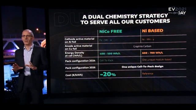 Stellantis EV Day: Battery Chemistry