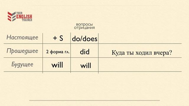Уровень 1. Урок 26. Your English Trainer. Интенсив курс для начинающих