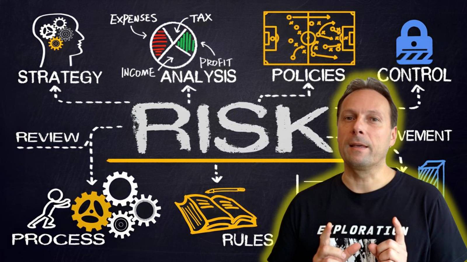 The Ultimate Guide to Building a Bulletproof Risk Management Plan