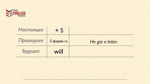 Уровень 1. Урок 25. Your English Trainer. Интенсив курс для начинающих