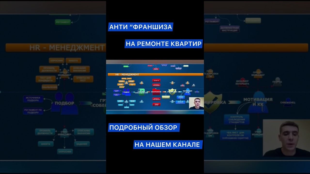 Анти"франшиза на ремонте квартир. Начни свой бизнес на ремонте квартир!