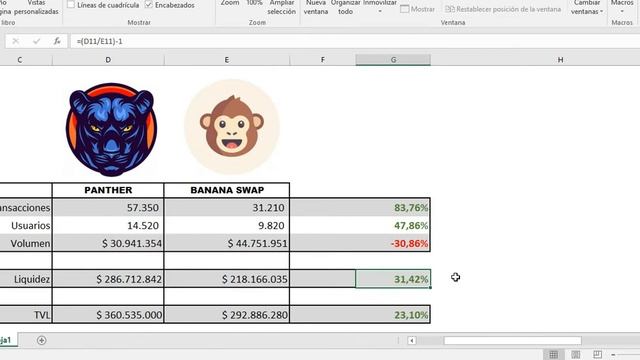 🚀 PANTHER SWAP 🚀 Análisis a Fondo y fundamentos de precios, conviene invertir ahora???? 🔥