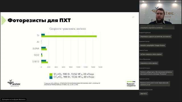 Современные материалы для процессов литографии в микроэлектронике