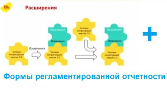 Возможности настройки рег.отчетов в 1С. Демонстрация подключения внешней формы, на примере, 0503387.