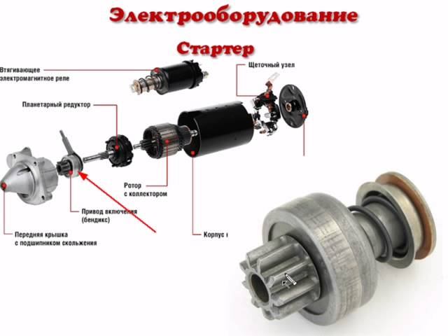 Тема 1 10 Системи запалювання і пуску двигуна Будова системи електропуску