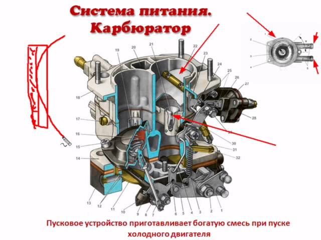 Тема 1 7 Система живлення бензинового двигуна Системи і пристрої карбюратора