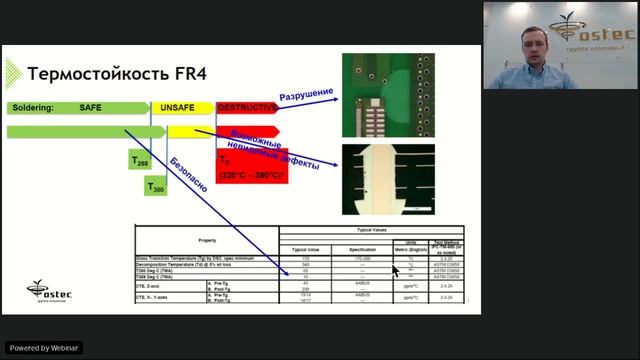 Серия вебинаров по бессвинцовым паяльным материалам и технологиям 2-я часть