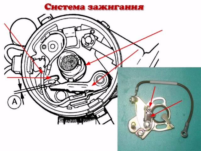 Обзор строения системы впуска и зажигания автомобиля