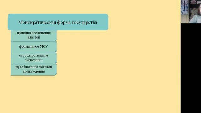 ТГ: 7.1. Понятие и виды формы государства