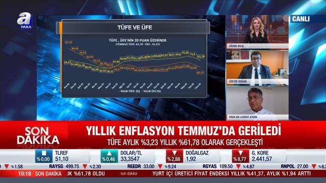 Temmuz Ayı Enflasyonu! Borsada Devre Kesici Uygulaması! Üzeyir Doğan Ve Levent Aydın Değerlendirdi