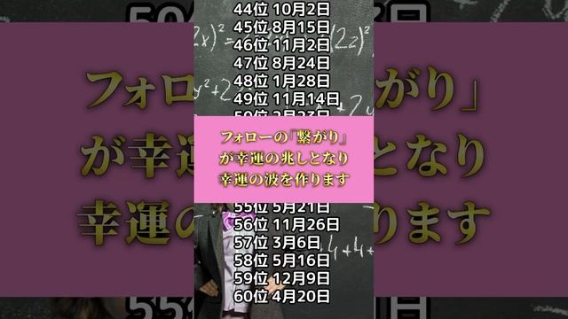 天才気質な人　いかがでしたか？  みなさんの結果を教えてください🥺  #性格占い　#相性占い　#誕生日占い　#horoscopes