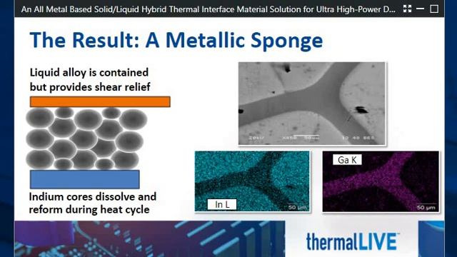 Thermal Interface Materials webinar