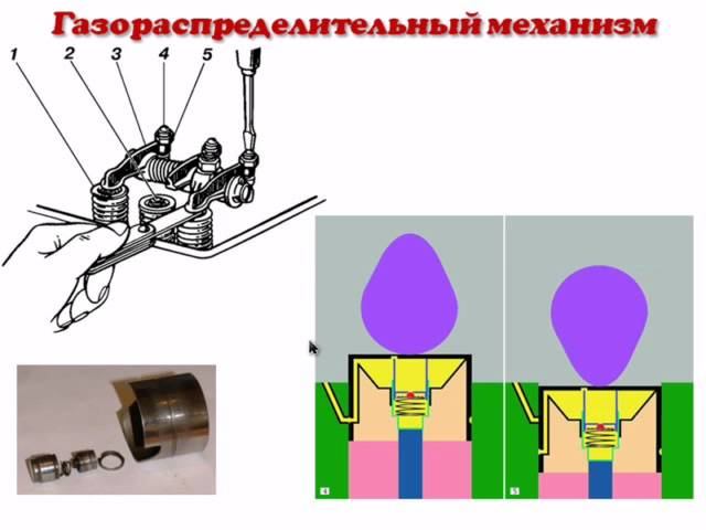 Тема 1 4 Газорозподільний механізм