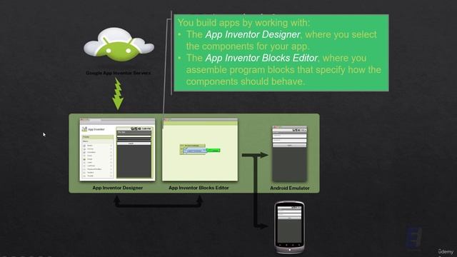 84 - What is app inventor in More Details