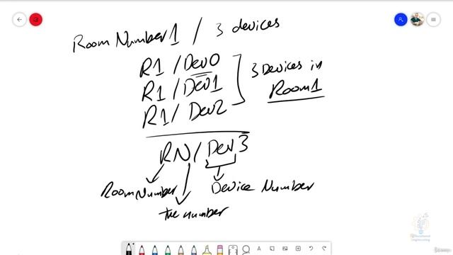 164 - Devices and Rooms addressing Mechanism