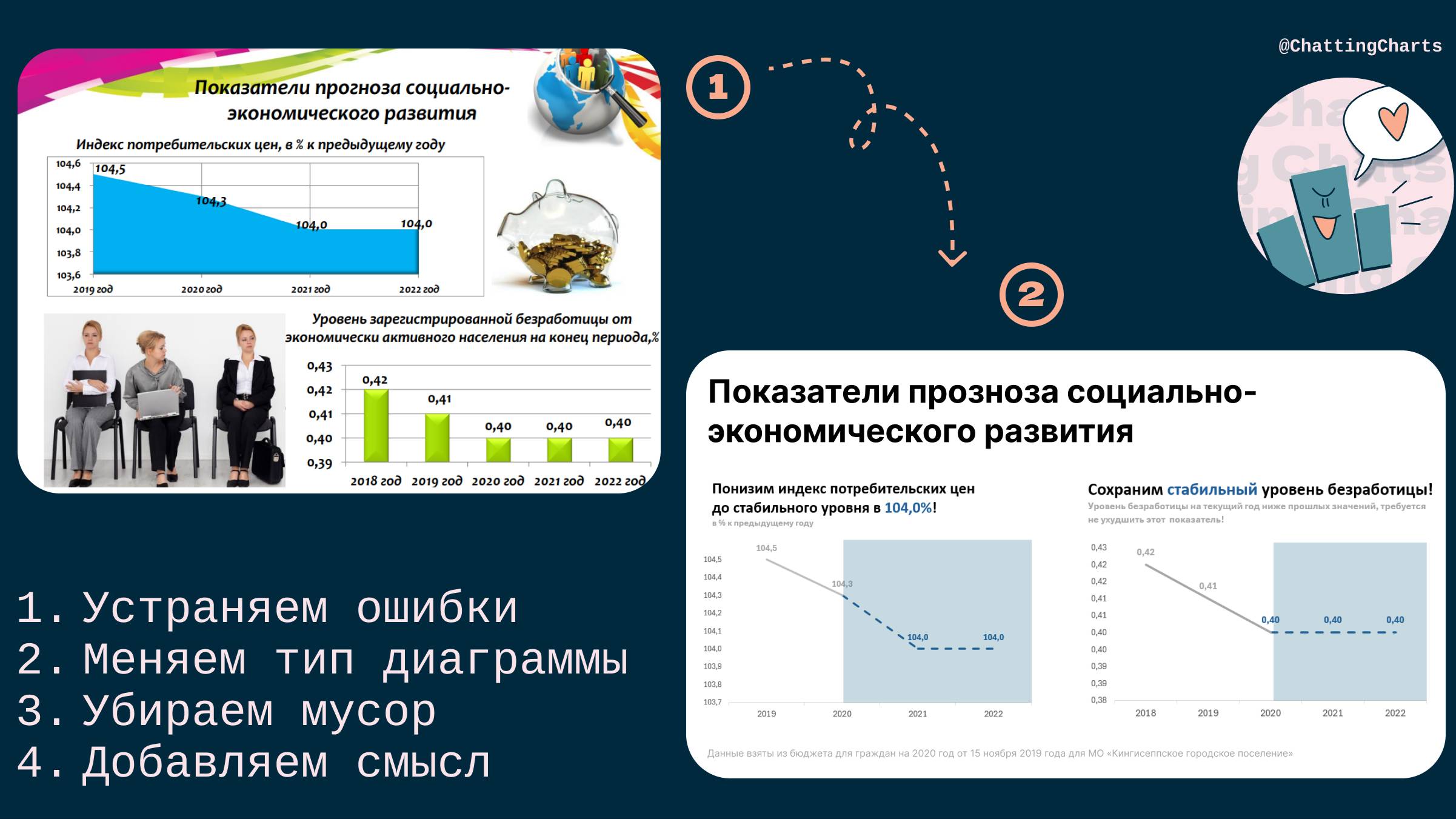 Переделка графика бюджетного планирования - Excel дата сторителлинг. Полная версия
