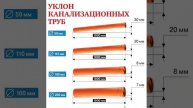Чем больше диаметр канализационной трубы, тем меньше должен быть уклон.