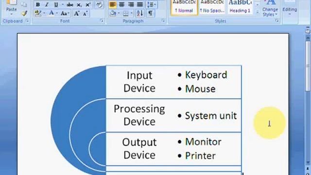 Hindi / Urdu Tutorial Word 2007  Illustration  ( Smart Art)