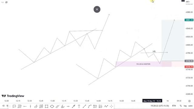 ||Finally Shift in Smart Money Concept || Hidden truth of Price Action & SMC || Footprints 👣 of FII