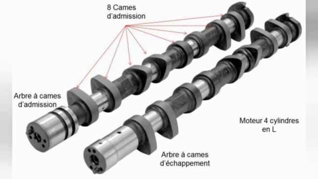Noms des pieces du moteur A 4 temps ...auto