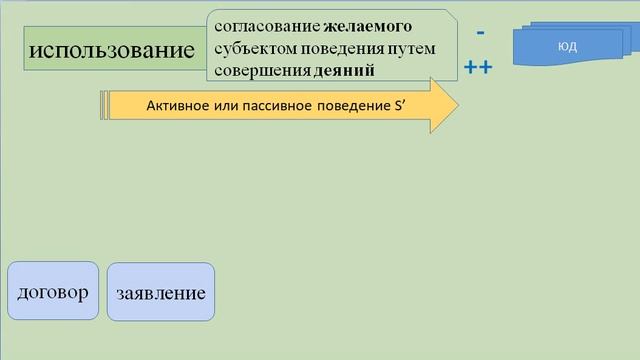 ЮТ: 6. Правореализационная техника