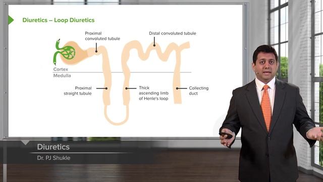 02.05 Vasodilators – Angina and Heart Failure Management