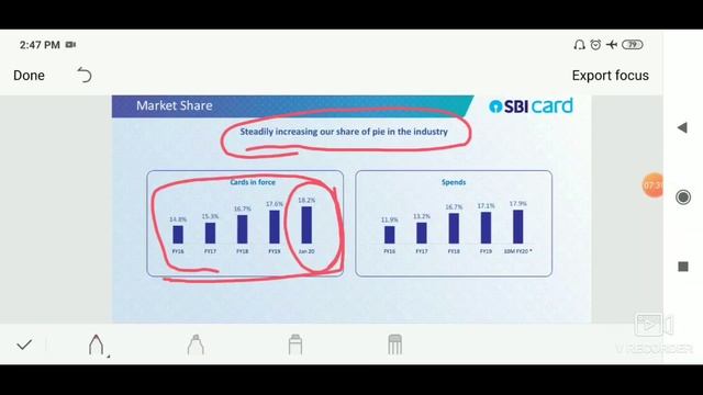 SBI Cards Jackpot Share, #sbicard, #sbicardq4result,