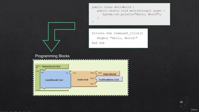 97 - App Inventor Vs Java and C