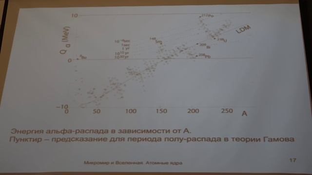 Ядерные превращения. Ишханов Б.С., Третьякова Т.Ю. Лекция 8.