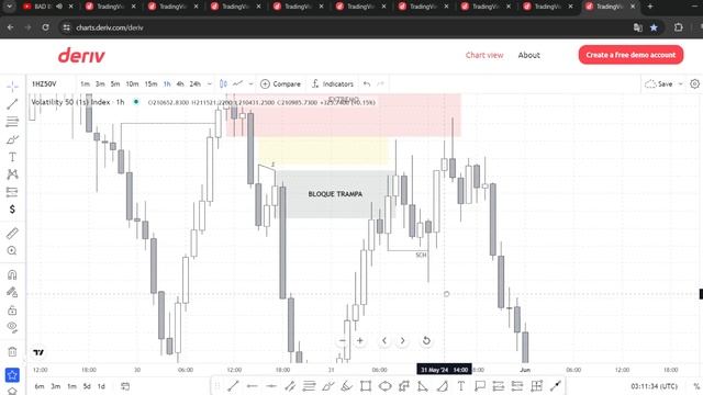 Ejemplo Modelo de entrada "Perfecto" con Smart Money: Clip de clase