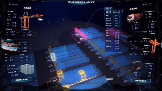 Smart Port | Port Digital Twin | Web 3d Digital Transformation |  منفذ ذكي | 스마트 포트 | スマート ポート