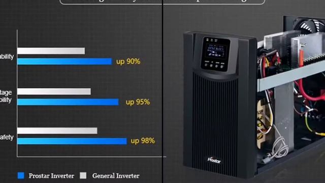 4KVA 24VDC/48VDC True Sine Wave Low Frequency Single Phase Line Interactive UPS