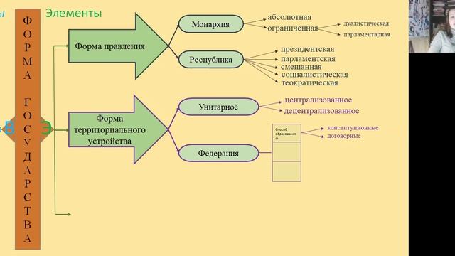 ТГ: 7.3. Форма территориального устройства