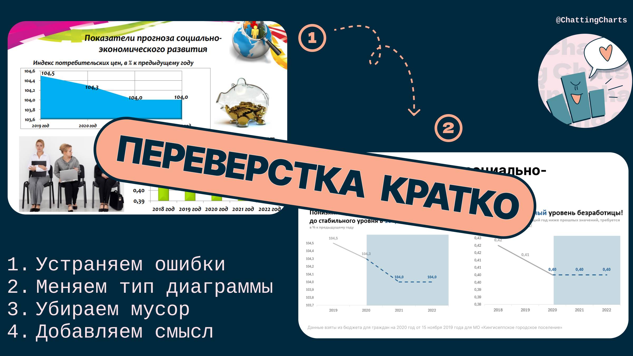 Переделка графика бюджетного планирования - Excel дата сторителлинг. Краткая версия