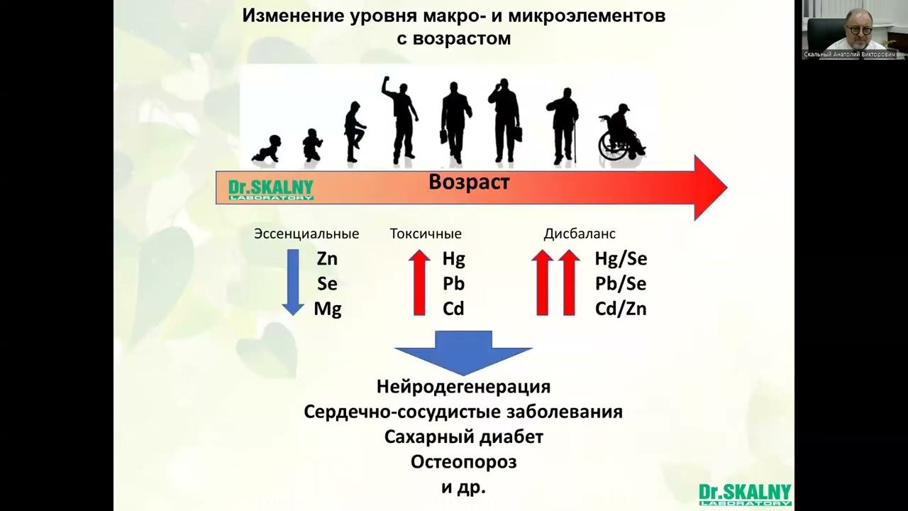 Лекция д.м.н., проф. Скального А.В.: Опыт коррекции элементного статуса школьников Респ. Таджикистан