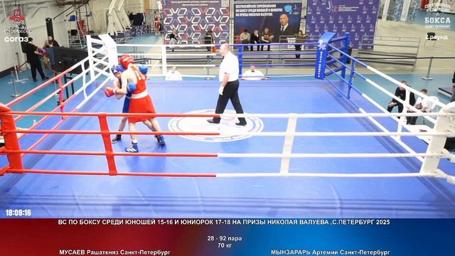 92 70 кг МУСАЕВ Рашаткняз Санкт-Петербург МЫНЗАРАРЬ Артемий Санкт-Петербург
