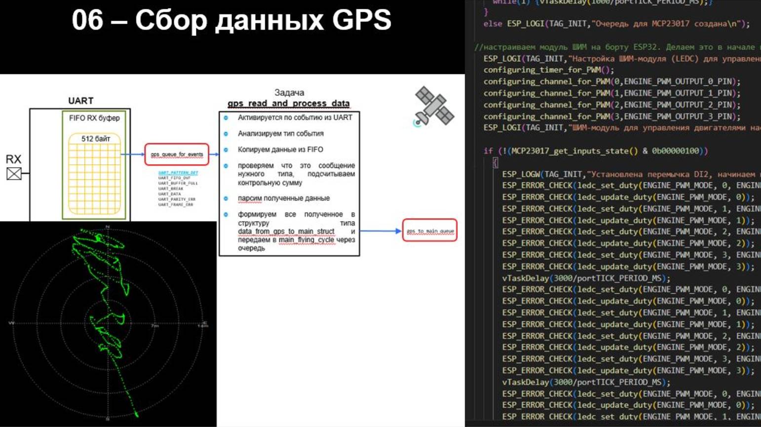 06 - Беспилотник на ESP32 - Сбор данных от GPS