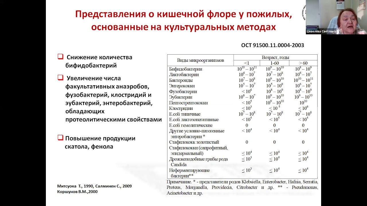 День 2 - 26 ноября 2020 3-я Школа молодых ученых