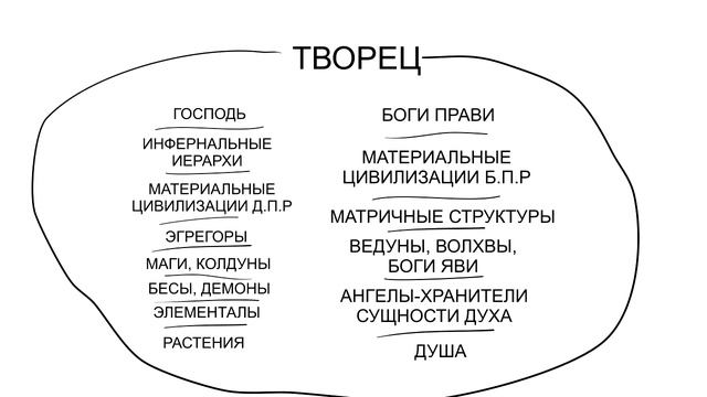 Лярвоведение