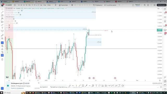 Онлайн торговля на Форекс 16.01.25