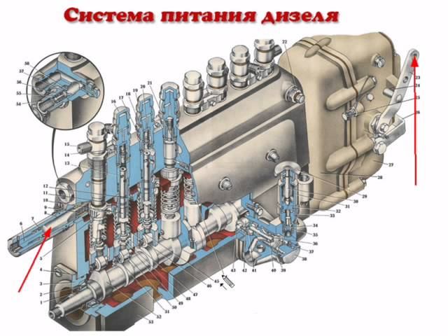 Тема 1 9 Система живлення дизельного двигуна