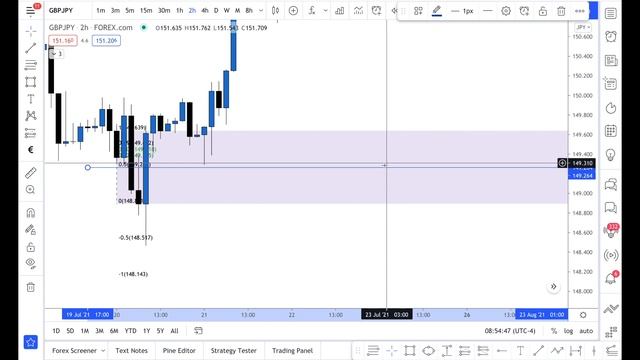 How to Find The Hidden Order Blocks on Higher Time Frames | Smart Money Concepts Revealed